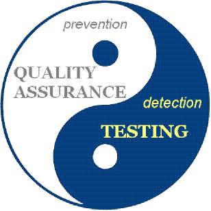 Software Quality Assurance 